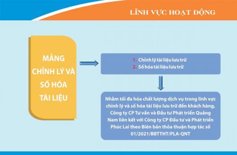 Chỉnh lý và số hoá tài liệu