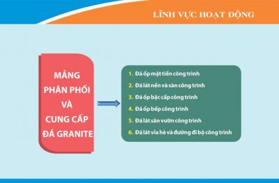 Ph&acirc;n phối v&agrave; cung cấp đ&aacute; Grannite